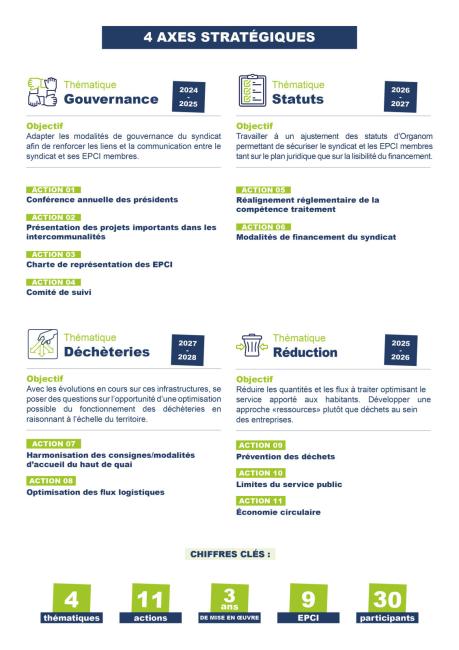 Axes du projet de territoire